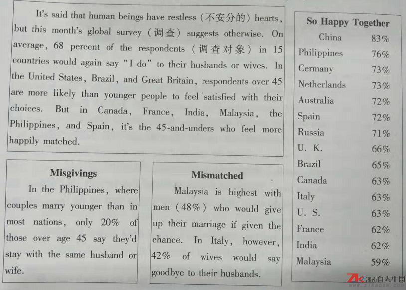 2018年成人高考高起點英語歷年真題及答案